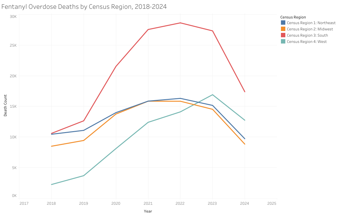 Fentanyl Overdose Deaths by Census Region, 2018-2024
